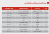 حال خوش پادکستها