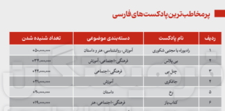 حال خوش پادکستها
