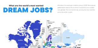 آرزوهای شغلی ملتها چه چیزی را درباره اقتصاد و فرهنگ جهان فاش میکنند؟